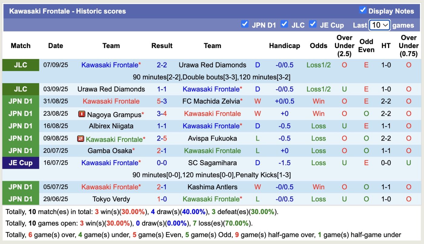 nhan-dinh-soi-keo-yokohama-marinos-vs-kawasaki-frontale-17h00-ngay-13-9-buon-cho-yokohama-marinos_370234 Nhận định, soi kèo Yokohama Marinos vs Kawasaki Frontale, 17h00 ngày 13/9: Buồn cho Yokohama Marinos - Ảnh 3