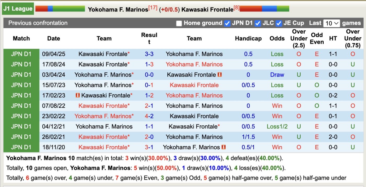 nhan-dinh-soi-keo-yokohama-marinos-vs-kawasaki-frontale-17h00-ngay-13-9-buon-cho-yokohama-marinos_370235 Nhận định, soi kèo Yokohama Marinos vs Kawasaki Frontale, 17h00 ngày 13/9: Buồn cho Yokohama Marinos - Ảnh 4
