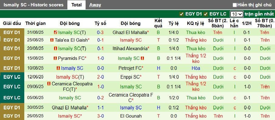 Nhận định, soi kèo ZED FC vs Ismaily SC, 00h00 ngày 13/9: Chia điểm! - Ảnh 3