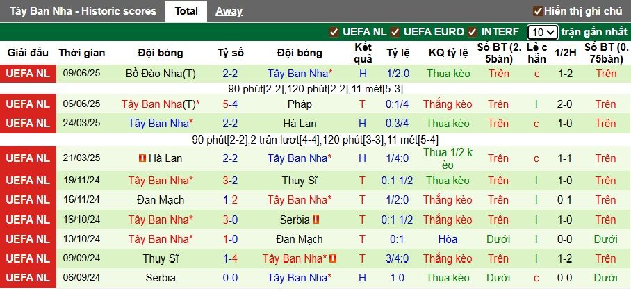 Siêu máy tính dự đoán Bulgaria vs Tây Ban Nha, 01h45 ngày 5/9 - Ảnh 3