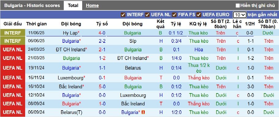 Siêu máy tính dự đoán Bulgaria vs Tây Ban Nha, 01h45 ngày 5/9 - Ảnh 4