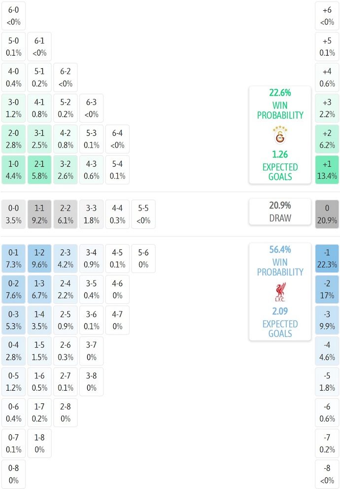 sieu-may-tinh-du-doan-galatasaray-vs-liverpool-2h00-ngay-1-10_376126 Siêu máy tính dự đoán Galatasaray vs Liverpool, 2h00 ngày 1/10 - Ảnh 1