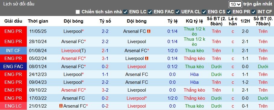 sieu-may-tinh-du-doan-liverpool-vs-arsenal-22h30-ngay-18-8_367256 Siêu máy tính dự đoán Liverpool vs Arsenal, 22h30 ngày 18/8 - Ảnh 2