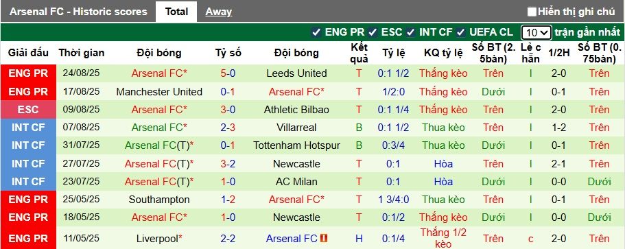 sieu-may-tinh-du-doan-liverpool-vs-arsenal-22h30-ngay-18-8_367257 Siêu máy tính dự đoán Liverpool vs Arsenal, 22h30 ngày 18/8 - Ảnh 3