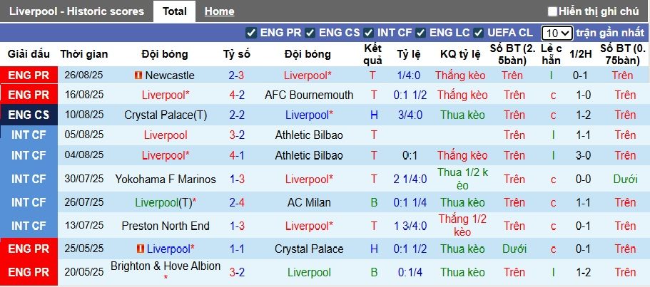 sieu-may-tinh-du-doan-liverpool-vs-arsenal-22h30-ngay-18-8_367258 Siêu máy tính dự đoán Liverpool vs Arsenal, 22h30 ngày 18/8 - Ảnh 4