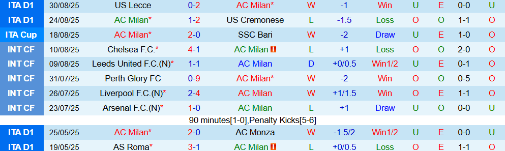 soi-keo-goc-ac-milan-vs-bologna-01h45-ngay-15-9_370814 Soi kèo góc AC Milan vs Bologna, 01h45 ngày 15/9 - Ảnh 1