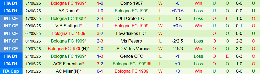 soi-keo-goc-ac-milan-vs-bologna-01h45-ngay-15-9_370815 Soi kèo góc AC Milan vs Bologna, 01h45 ngày 15/9 - Ảnh 2