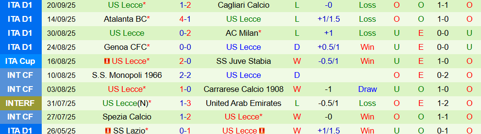 soi-keo-goc-ac-milan-vs-lecce-02h00-ngay-24-9_373618 Soi kèo góc AC Milan vs Lecce, 02h00 ngày 24/9 - Ảnh 2