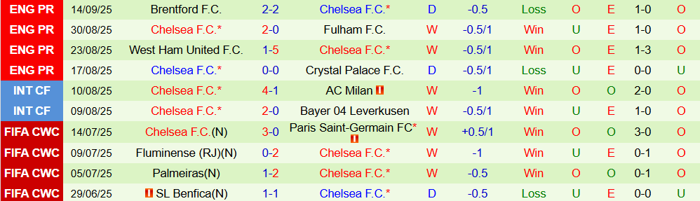 Soi kèo góc Bayern Munich vs Chelsea, 02h00 ngày 18/9 - Ảnh 2