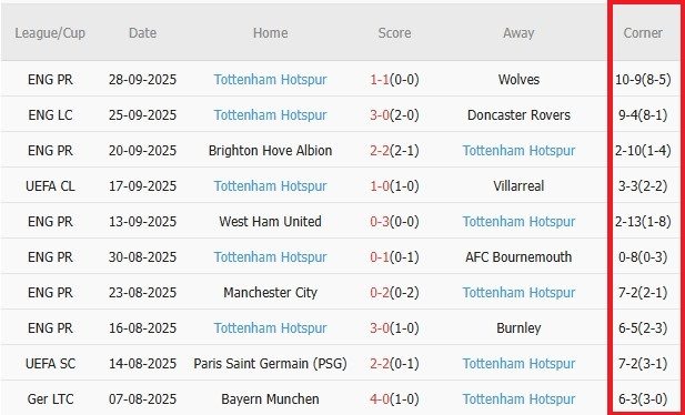 Soi kèo góc Bodo Glimt vs Tottenham, 2h00 ngày 1/10 - Ảnh 2