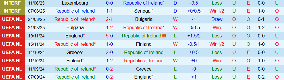Soi kèo góc CH Ireland vs Hungary, 1h45 ngày 7/9 - Ảnh 1