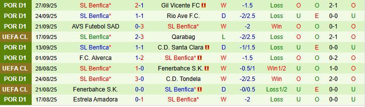 soi-keo-goc-chelsea-vs-benfica-02h00-ngay-1-10_376215 Soi kèo góc Chelsea vs Benfica, 02h00 ngày 1/10 - Ảnh 1