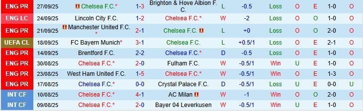 soi-keo-goc-chelsea-vs-benfica-02h00-ngay-1-10_376216 Soi kèo góc Chelsea vs Benfica, 02h00 ngày 1/10 - Ảnh 2