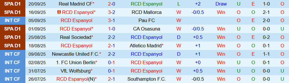 soi-keo-goc-espanyol-vs-valencia-00h00-ngay-24-9_373604 Soi kèo góc Espanyol vs Valencia, 00h00 ngày 24/9 - Ảnh 1