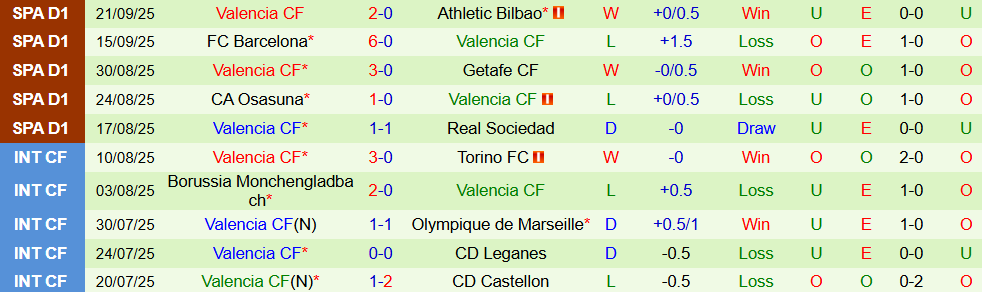 soi-keo-goc-espanyol-vs-valencia-00h00-ngay-24-9_373605 Soi kèo góc Espanyol vs Valencia, 00h00 ngày 24/9 - Ảnh 2