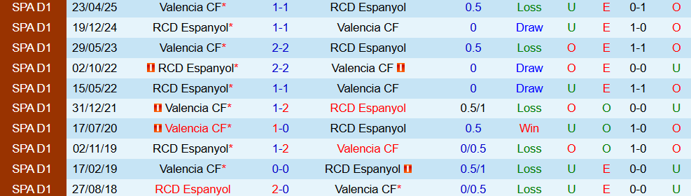 soi-keo-goc-espanyol-vs-valencia-00h00-ngay-24-9_373606 Soi kèo góc Espanyol vs Valencia, 00h00 ngày 24/9 - Ảnh 3
