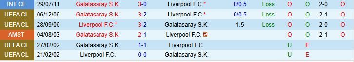 Soi kèo góc Galatasaray vs Liverpool, 02h00 ngày 1/10 - Ảnh 3