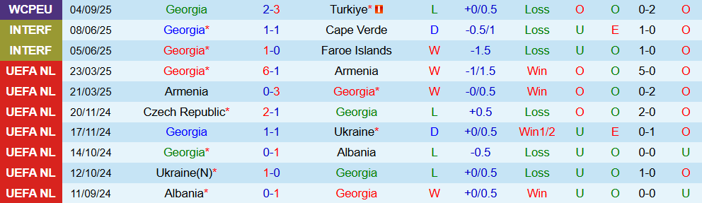 soi-keo-goc-georgia-vs-bulgaria-20h00-ngay-7-9_368882 Soi kèo góc Georgia vs Bulgaria, 20h00 ngày 7/9 - Ảnh 1