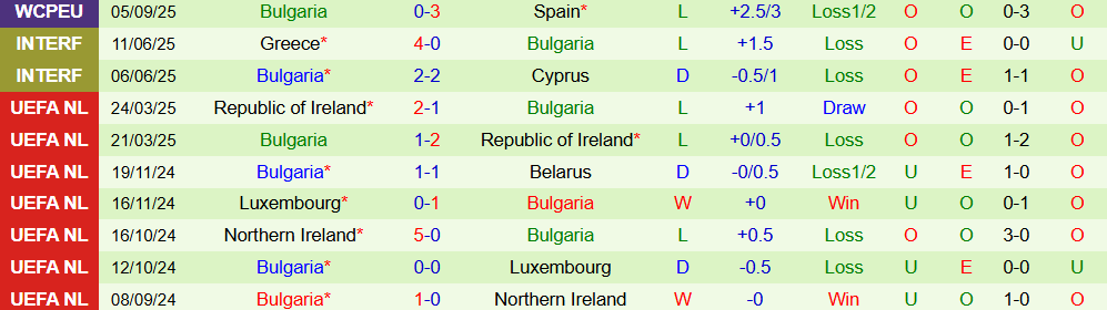 soi-keo-goc-georgia-vs-bulgaria-20h00-ngay-7-9_368883 Soi kèo góc Georgia vs Bulgaria, 20h00 ngày 7/9 - Ảnh 2