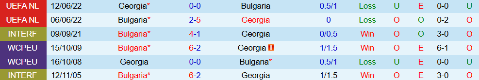 soi-keo-goc-georgia-vs-bulgaria-20h00-ngay-7-9_368884 Soi kèo góc Georgia vs Bulgaria, 20h00 ngày 7/9 - Ảnh 3
