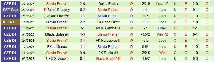 soi-keo-goc-inter-milan-vs-slavia-praha-02h00-ngay-1-10_376222 Soi kèo góc Inter Milan vs Slavia Praha, 02h00 ngày 1/10 - Ảnh 1