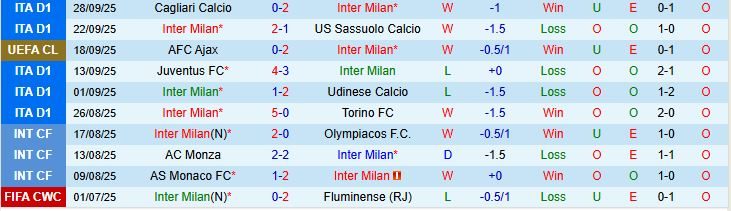 soi-keo-goc-inter-milan-vs-slavia-praha-02h00-ngay-1-10_376223 Soi kèo góc Inter Milan vs Slavia Praha, 02h00 ngày 1/10 - Ảnh 2