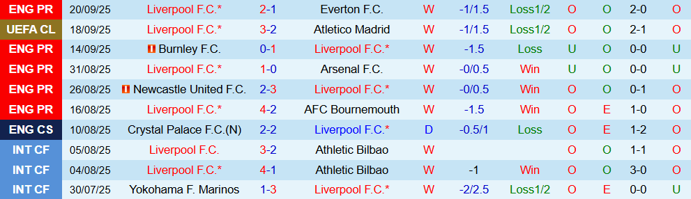 soi-keo-goc-liverpool-vs-southampton-2h00-ngay-24-9_373613 Soi kèo góc Liverpool vs Southampton, 2h00 ngày 24/9 - Ảnh 1