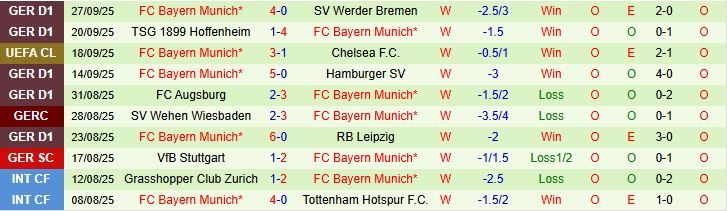 soi-keo-goc-pafos-vs-bayern-munich-02h00-ngay-1-10_376226 Soi kèo góc Pafos vs Bayern Munich, 02h00 ngày 1/10 - Ảnh 1