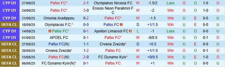soi-keo-goc-pafos-vs-bayern-munich-02h00-ngay-1-10_376227 Soi kèo góc Pafos vs Bayern Munich, 02h00 ngày 1/10 - Ảnh 2