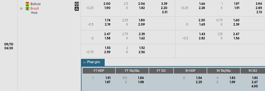 soi-keo-phat-goc-bolivia-vs-brazil-6h30-ngay-10-09_92603-1 Soi kèo phạt góc Bolivia vs Brazil, 6h30 ngày 10/09 - Ảnh 1
