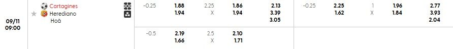 Soi kèo phạt góc Cartagines vs Herediano, 9h ngày 11/09 - Ảnh 1
