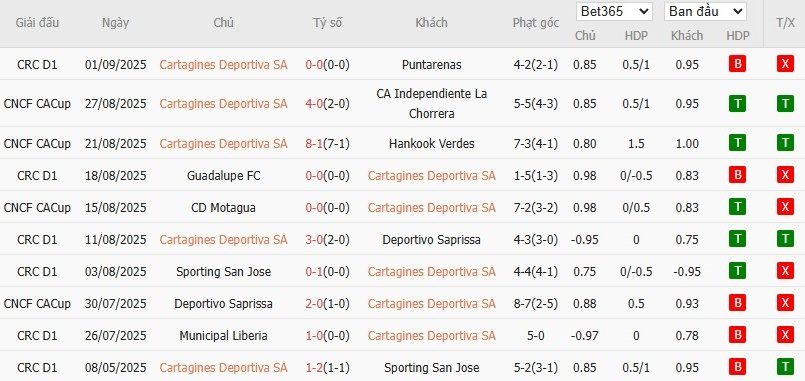 Soi kèo phạt góc Cartagines vs Herediano, 9h ngày 11/09 - Ảnh 2