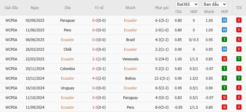 soi-keo-phat-goc-ecuador-vs-argentina-6h-ngay-10-09_92598 Soi kèo phạt góc Ecuador vs Argentina, 6h ngày 10/09 - Ảnh 2