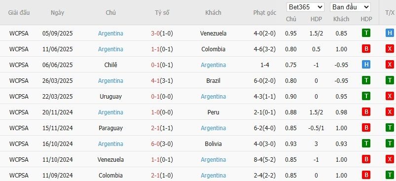 soi-keo-phat-goc-ecuador-vs-argentina-6h-ngay-10-09_92599 Soi kèo phạt góc Ecuador vs Argentina, 6h ngày 10/09 - Ảnh 3