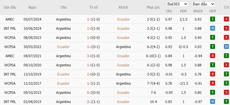 soi-keo-phat-goc-ecuador-vs-argentina-6h-ngay-10-09_92600 Soi kèo phạt góc Ecuador vs Argentina, 6h ngày 10/09 - Ảnh 4