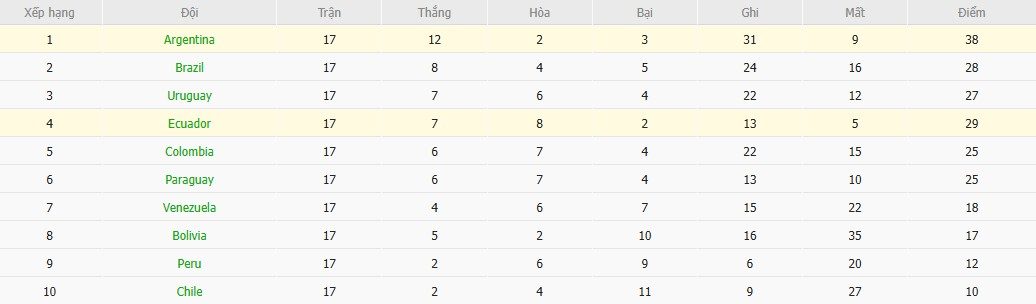 soi-keo-phat-goc-ecuador-vs-argentina-6h-ngay-10-09_92601 Soi kèo phạt góc Ecuador vs Argentina, 6h ngày 10/09 - Ảnh 5