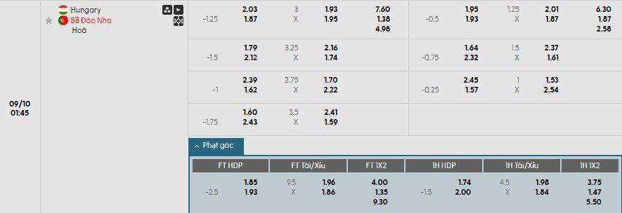 Soi kèo phạt góc Hungary vs Bồ Đào Nha, 1h45 ngày 10/09 - Ảnh 1