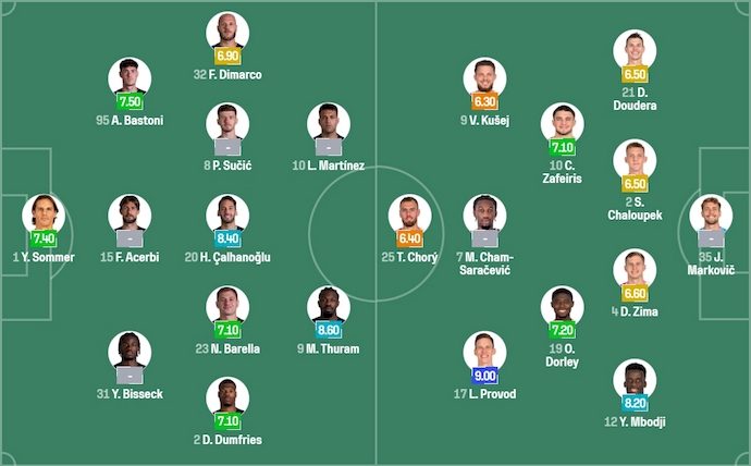 Soi kèo phạt góc Marseille vs Ajax, 2h00 ngày 1/10 - Ảnh 6