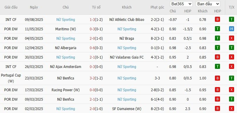 Soi kèo phạt góc Nữ AS Roma vs Nữ Sporting Lisbon, 1h30 ngày 12/09 - Ảnh 3