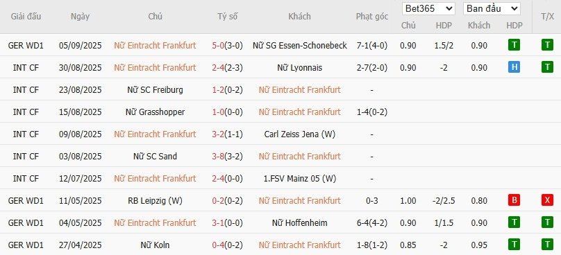 soi-keo-phat-goc-nu-frankfurt-vs-nu-real-madrid-0h-ngay-12-09_92881 Soi kèo phạt góc Nữ Frankfurt vs Nữ Real Madrid, 0h ngày 12/09 - Ảnh 2