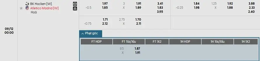 Soi kèo phạt góc Nữ Hacken vs Nữ Atletico Madrid, 0h ngày 12/09 - Ảnh 1
