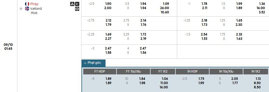 Soi kèo phạt góc Pháp vs Iceland, 1h45 ngày 10/09 - Ảnh 1