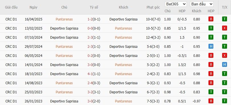 Soi kèo phạt góc Puntarenas vs Deportivo Saprissa, 8h ngày 11/09 - Ảnh 4