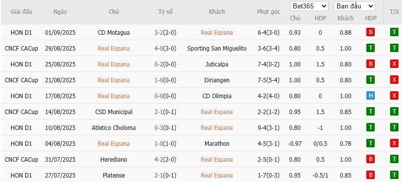 soi-keo-phat-goc-real-espana-vs-victoria-8h30-ngay-11-09_92724 Soi kèo phạt góc Real Espana vs Victoria, 8h30 ngày 11/09 - Ảnh 2