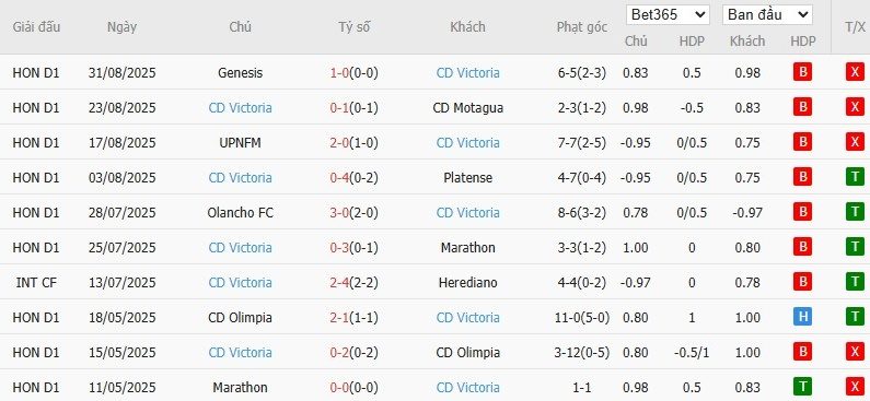 soi-keo-phat-goc-real-espana-vs-victoria-8h30-ngay-11-09_92725 Soi kèo phạt góc Real Espana vs Victoria, 8h30 ngày 11/09 - Ảnh 3