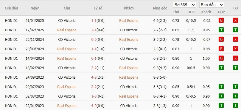 soi-keo-phat-goc-real-espana-vs-victoria-8h30-ngay-11-09_92726 Soi kèo phạt góc Real Espana vs Victoria, 8h30 ngày 11/09 - Ảnh 4