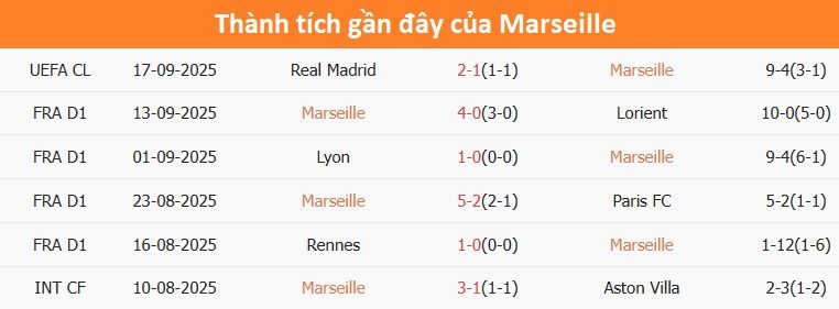 thanh-tich-marseille