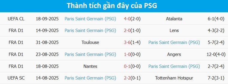 thanh-tich-psg