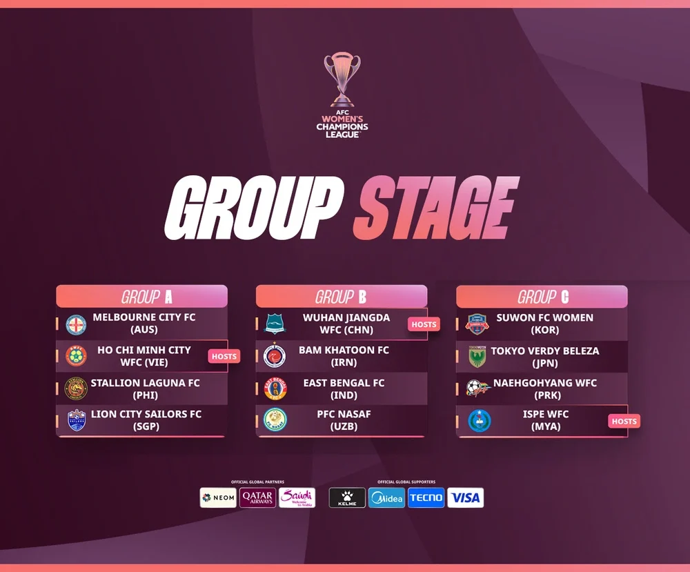 AFC Champions League: Chung bảng Melbourne City, nữ TPHCM khó đoạt ngôi đầu - Ảnh 2.