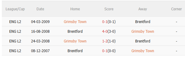 Nhận định Grimsby vs Brentford (2h45 ngày 2910) Liệu có thêm câu chuyện cổ tích 5